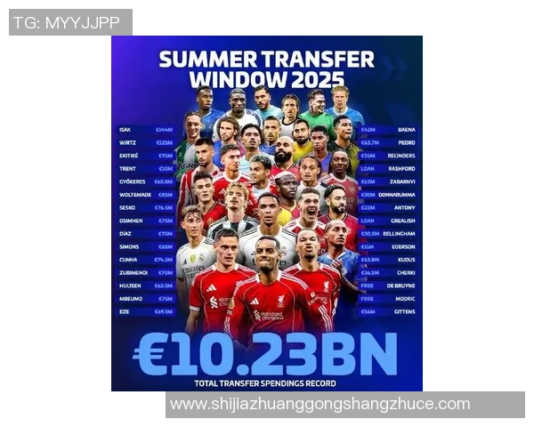 2025年足球五大联赛球星最新阵容及未来潜力球员分析